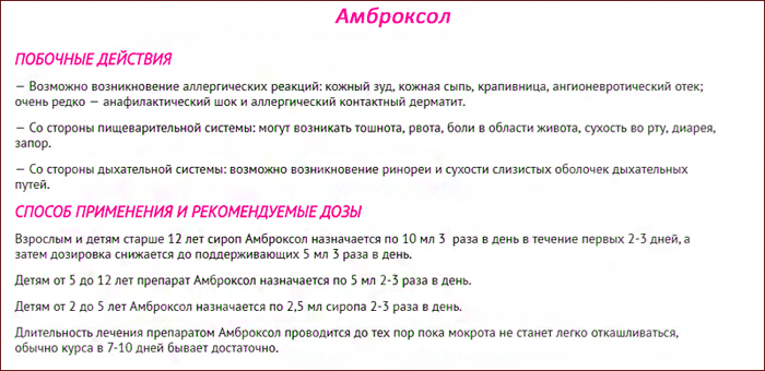 инструкция по применению препарата Амброксол