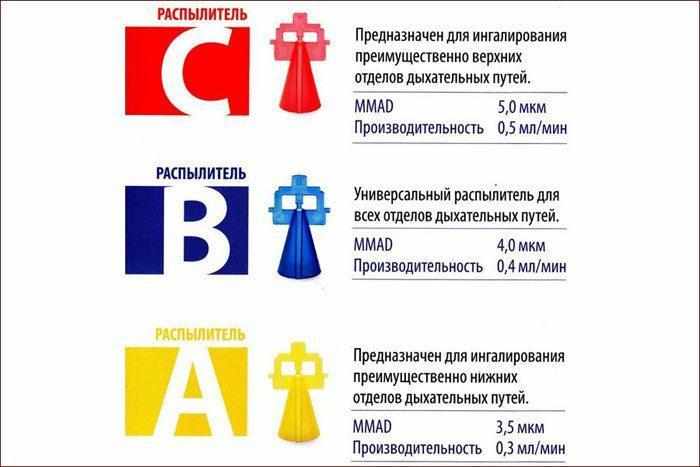 Применение небулайзера для лечения бронхов и легких