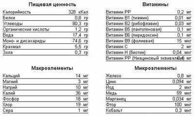 Состав меда