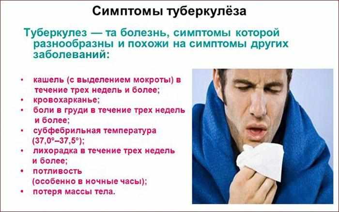 симптомы туберкулёза