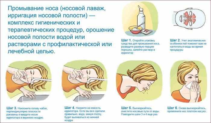 Как правильно промывать нос