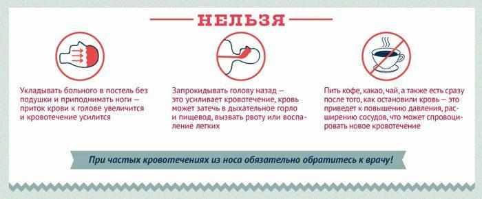 Запрещенные действия при носовом кровотечении