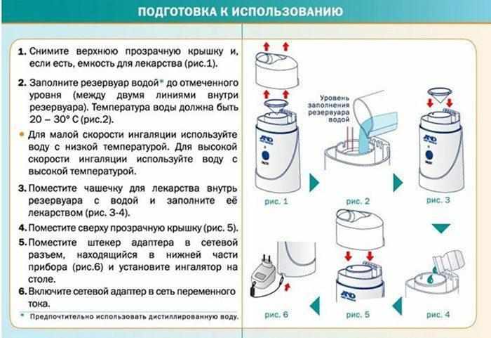 Подготовка небулайзера к работе