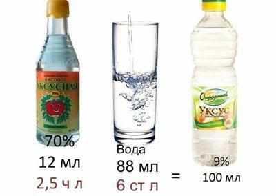 Уксус и уксусная кислота