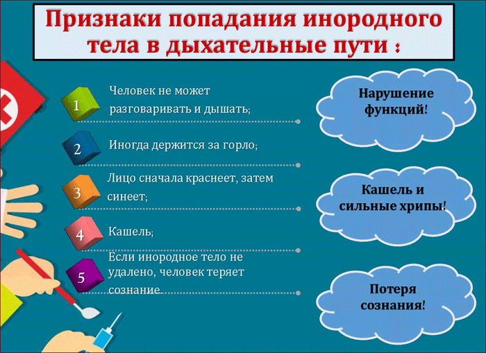 Признаки попадания в дыхательные пути инородного тела