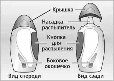 Элементы спрея авамис