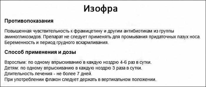 способ применения и дозировка препарата Изофра