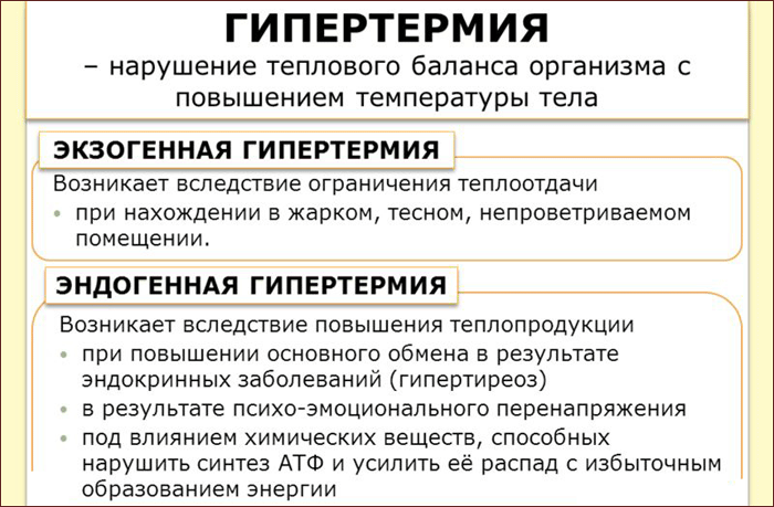 что такое гипертермия