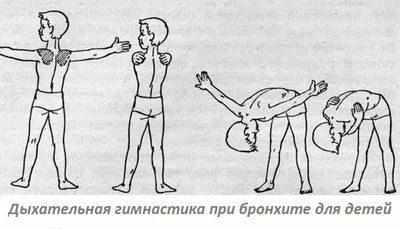Упражнения при бронхите