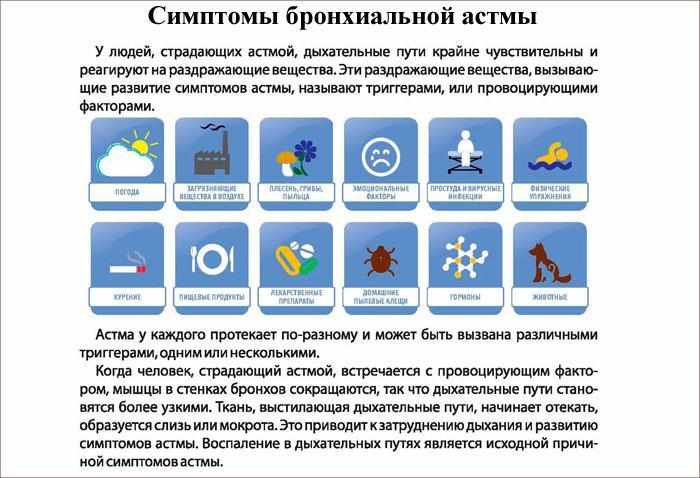 Признаки бронхиальной астмы