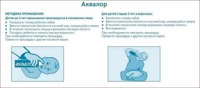 способ применения препарата Аквалор
