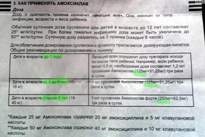 Дозировка амоксиклава