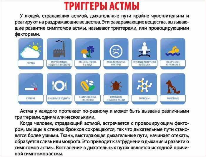 Симптомы и признаки астмы