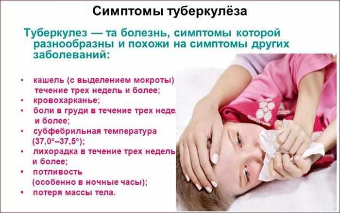 Симптомы туберкулеза у детей