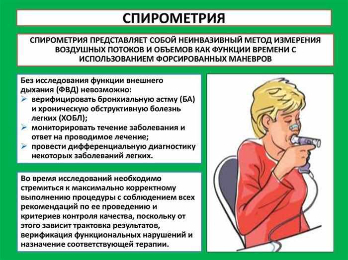 Что такое спирометрия