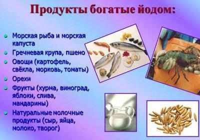 Продукты с высоким содержанием йода