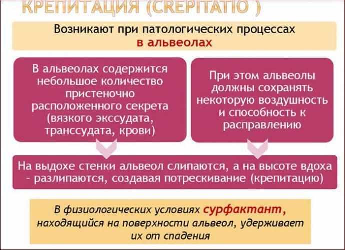 Механизм возникновения крепитации