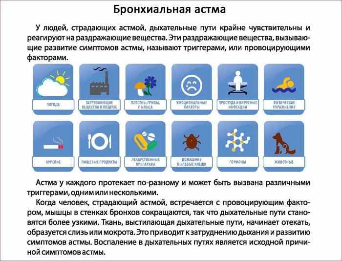 симптоматика бронхиальной астсмы