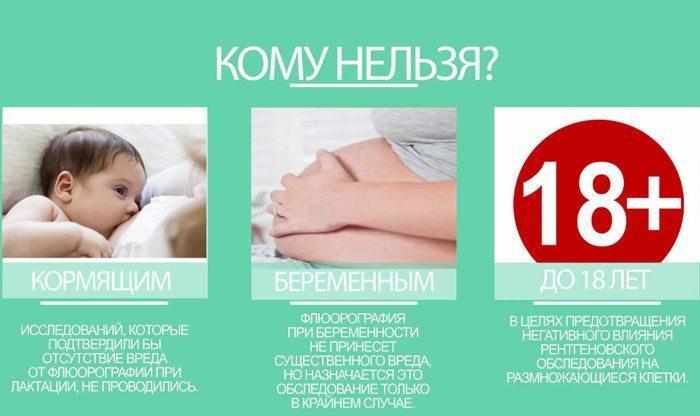 Противопоказания для флюорографии