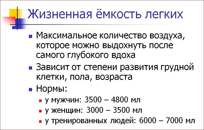 что такое жизненная емкость легких