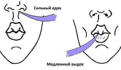 Упражнение для восстановления голоса