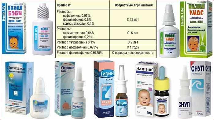Сосудосуживающие капли для детей