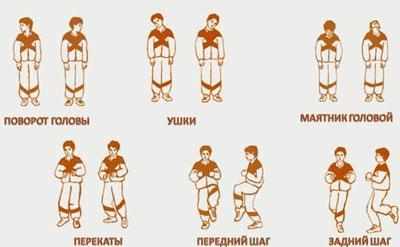 Гимнастика стрельниковой
