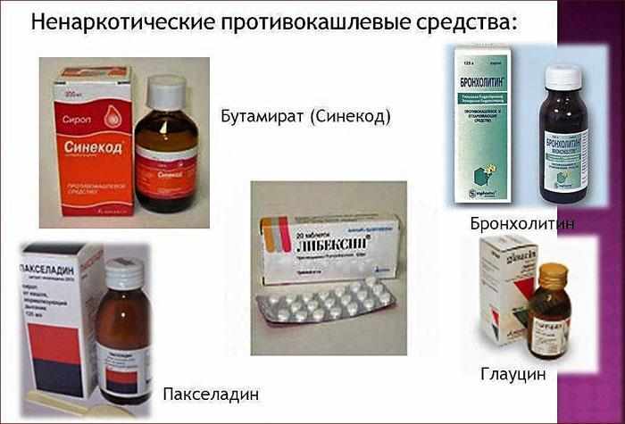 Ненаркотические противокашлевые средства