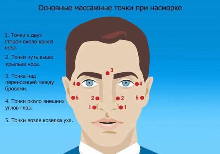 Массажные точки при заложенности носа