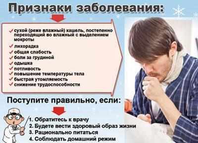 Симптомы бронхита