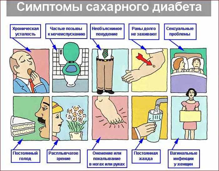 симптомы сахарного диабета