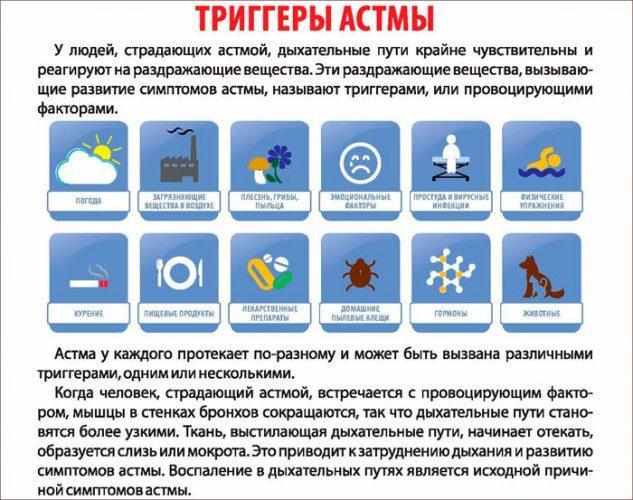 Симптомы бронхиальной астмы