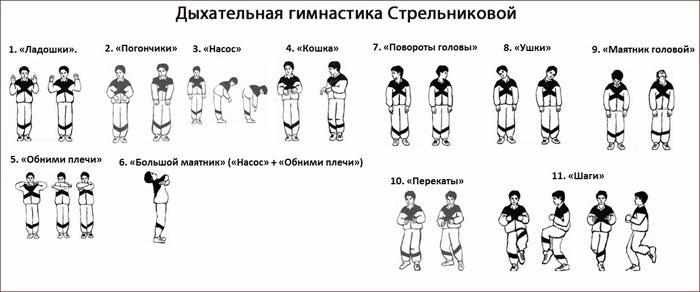 Дыхательная гимнастика Стрельниковой