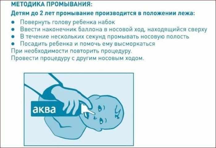Промывание носа аква марисом