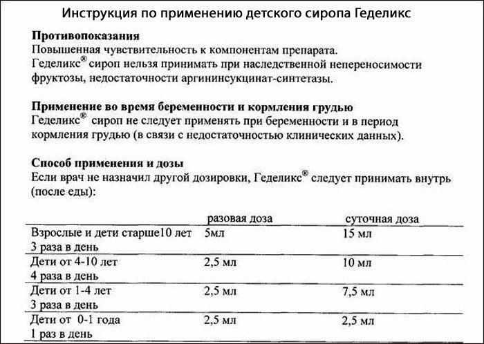Инструкция по применению лекарства Геделикс