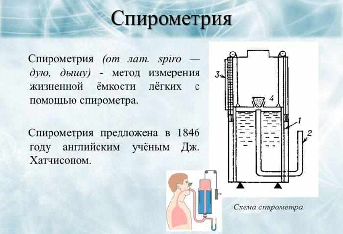 Что такое спирометрия