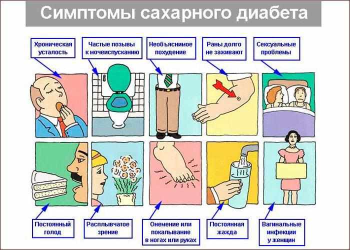 Симптомы и признаки сахарного диабета