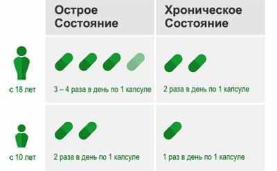 Прием препарата геломитрол