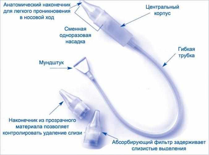 Строение аспиратора
