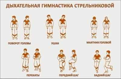 Упражнения гимнастики стрельниковой