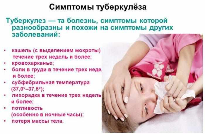 Симптомы туберкулёза
