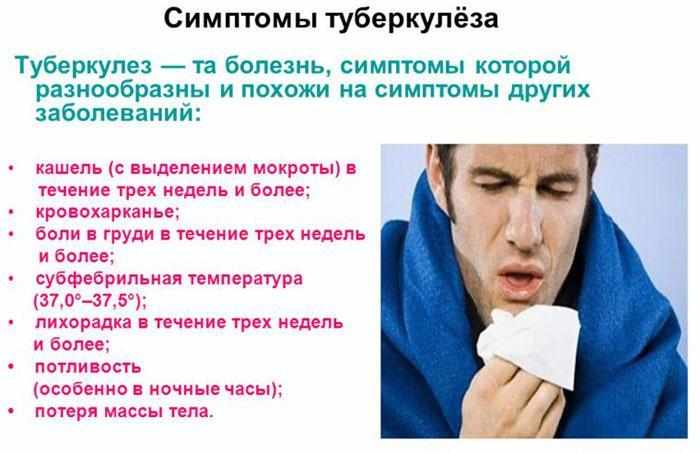 Симптомы туберкулеза