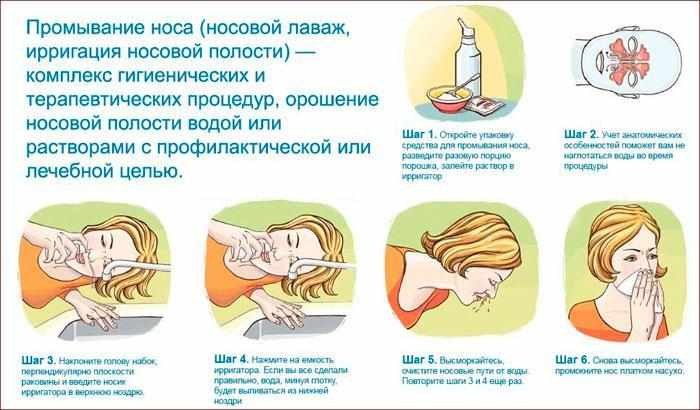 как промывать нос
