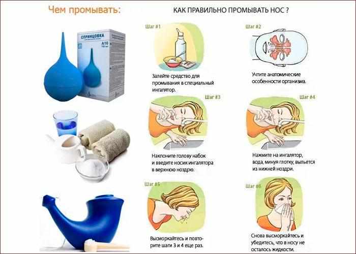 Как и чем промывать нос