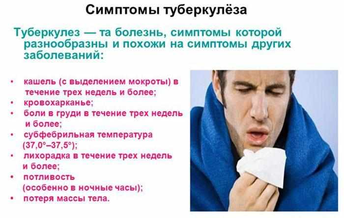 Симптомы туберкулёза
