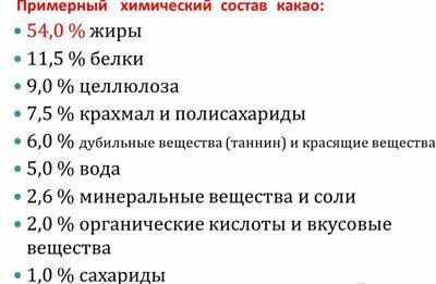 Состав какао масла