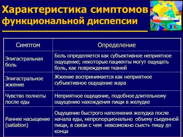 проявления диспепсии