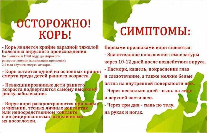 Симптомы кори