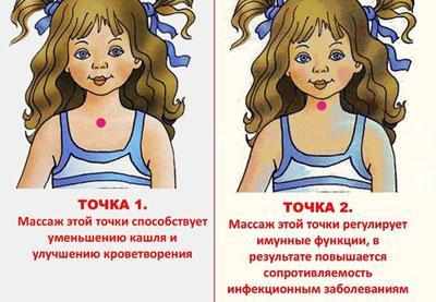 Точки для массажа при кашле