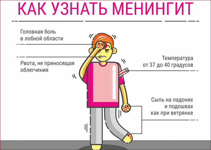 симптомы и признаки менингита